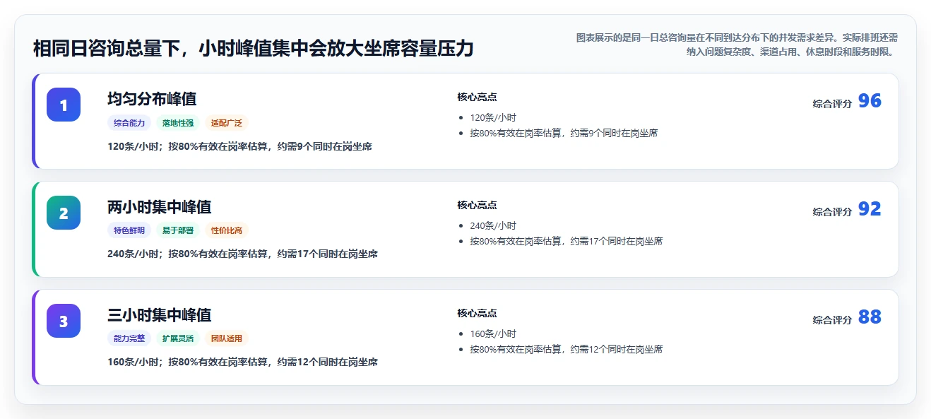 电商crm系统方案设计：客服协同场景的旺季准备怎么做