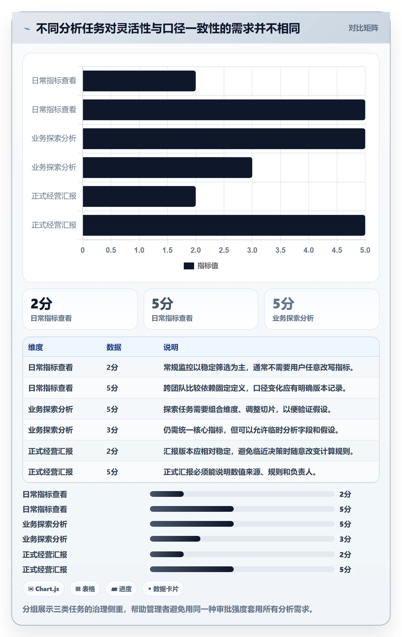 bi 平台管理要点:自助分析的新手避坑如何设计