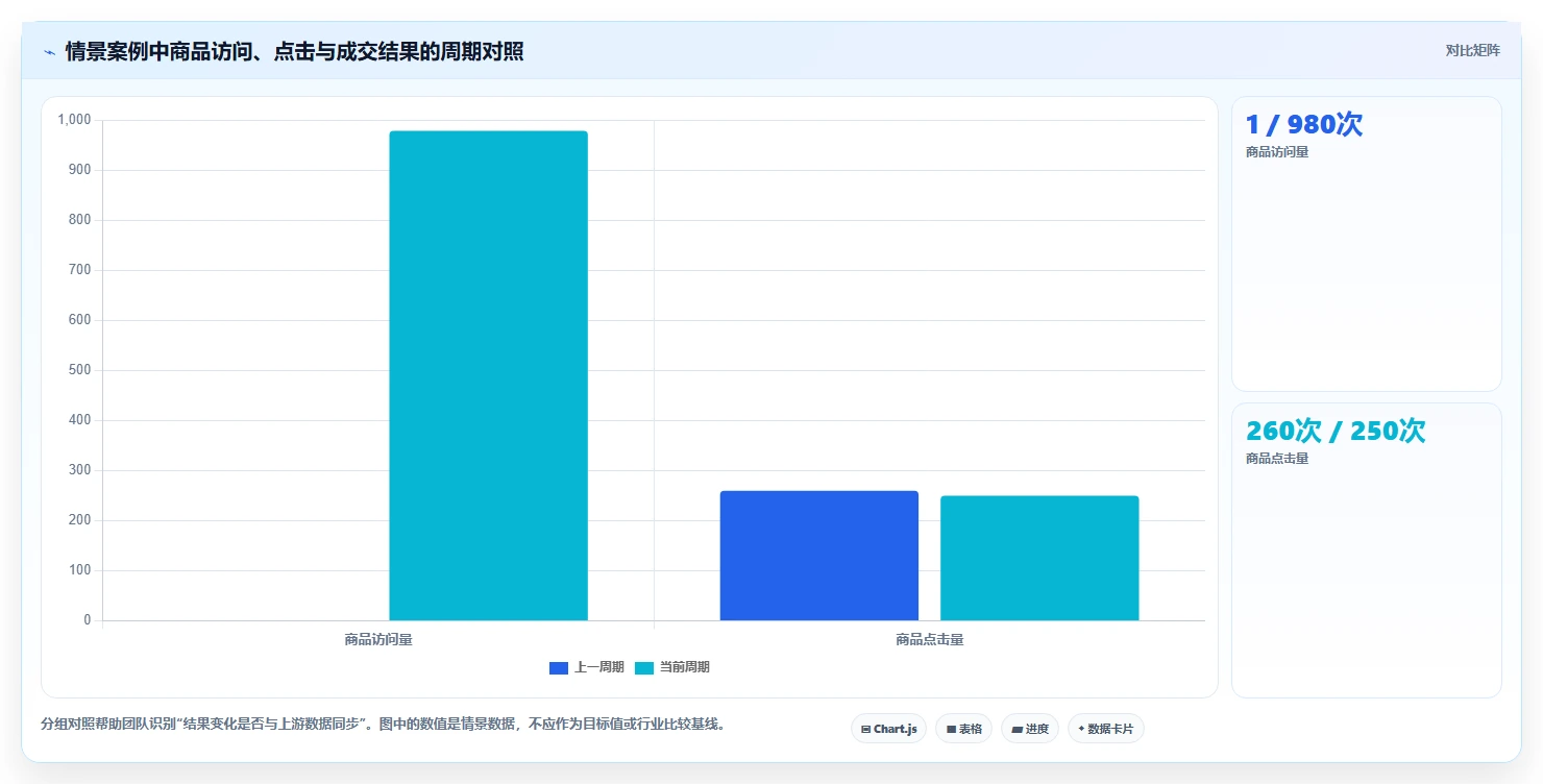 拼多多数据分析工具免费改造重点：从使用限制推进指标体系