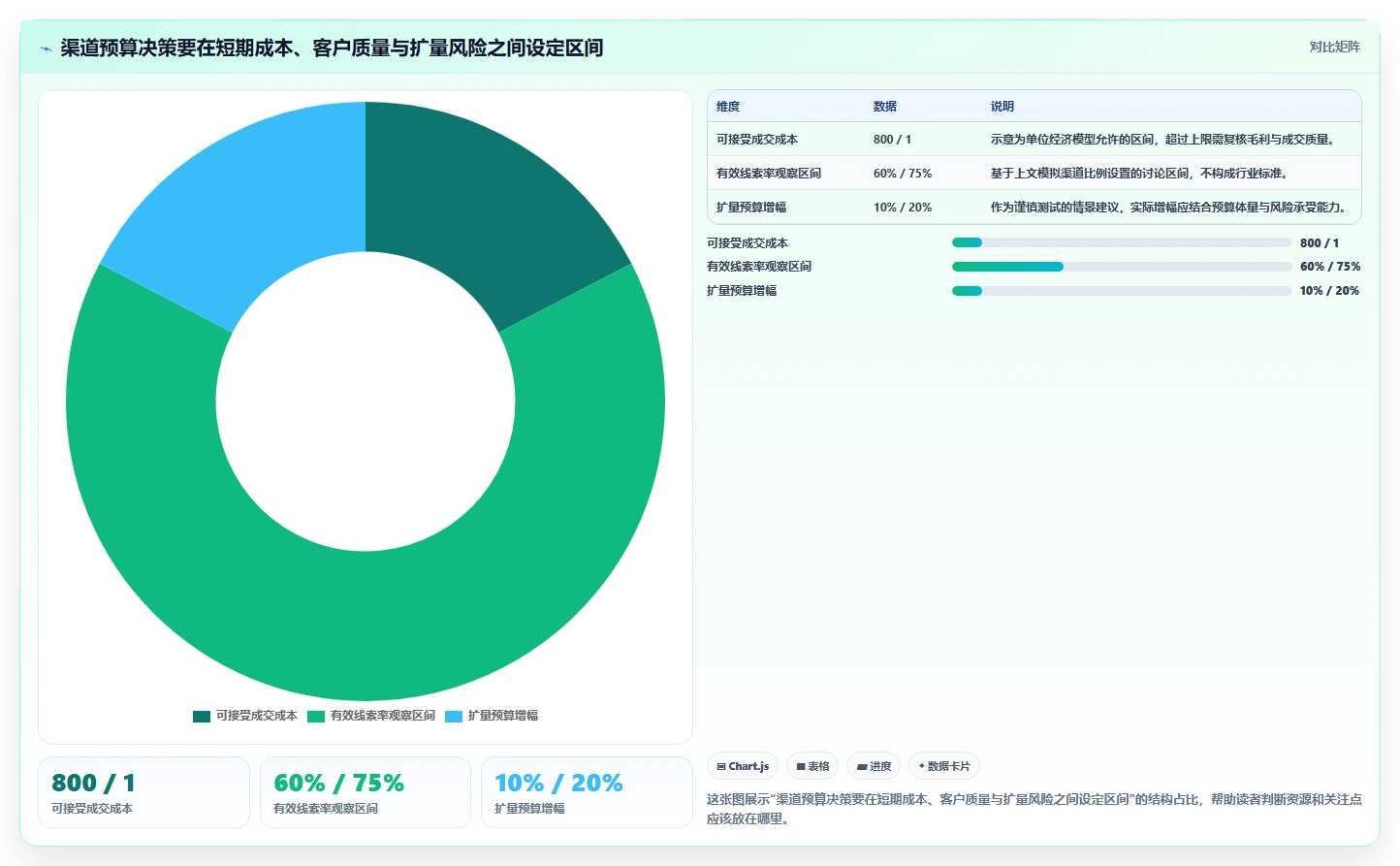 运营数据怎么用？渠道对比场景下的数据复盘拆解