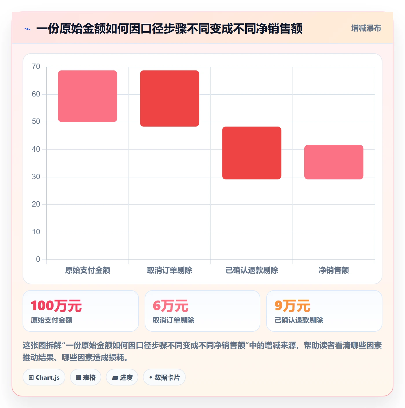 bi 平台进阶课：围绕指标建模完善工具对比