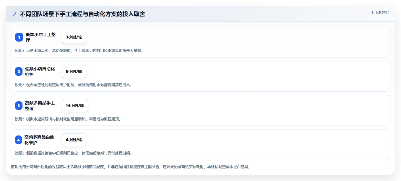 拼多多数据分析工具免费选择标准：活动表现维度如何评估流程设计
