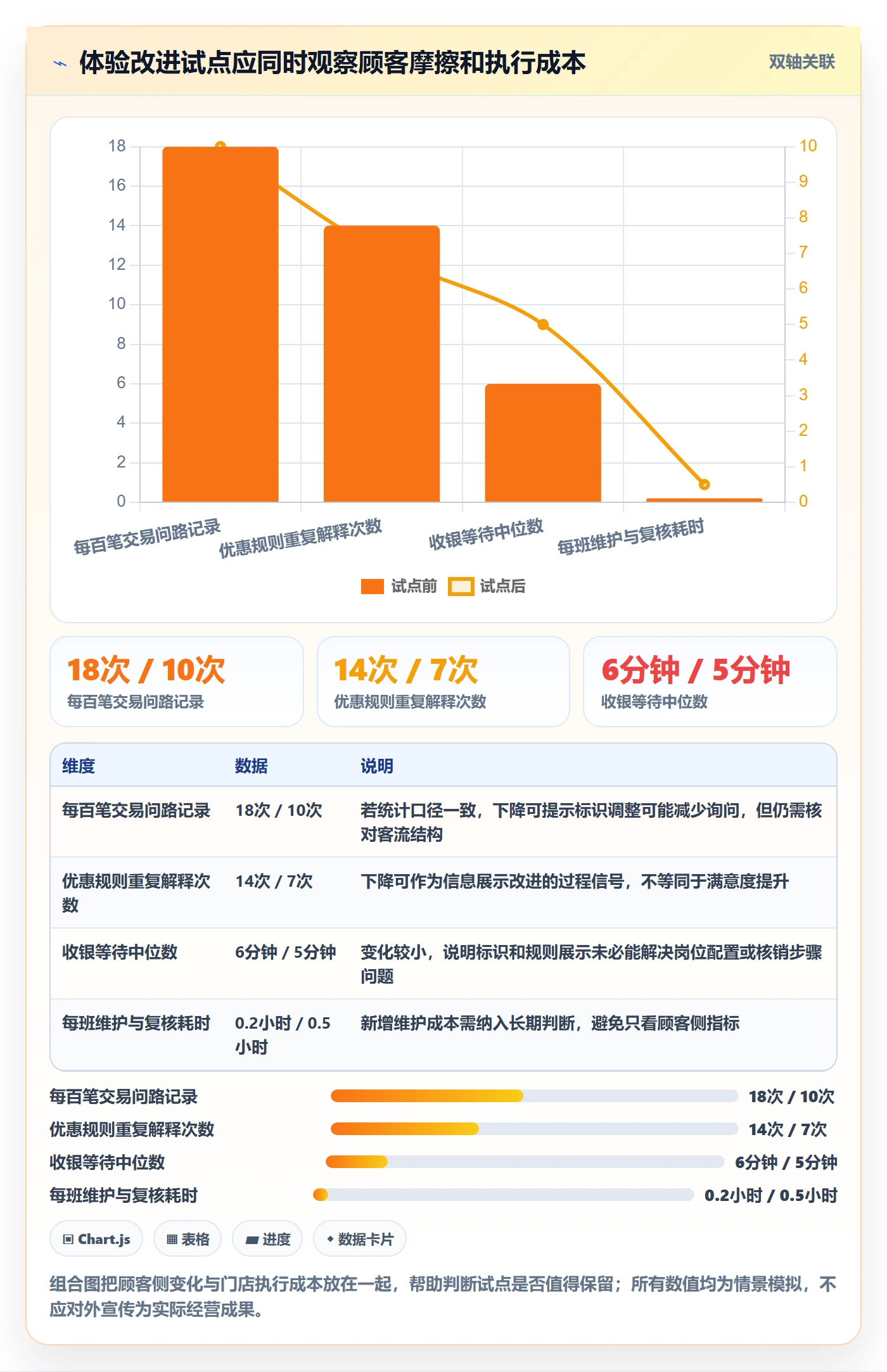店铺运营管理使用技巧：客户体验对应的常见误区方法