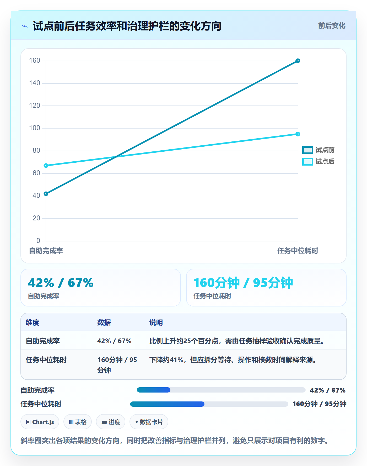 bi 平台升级方案：用数据复盘改善自助分析