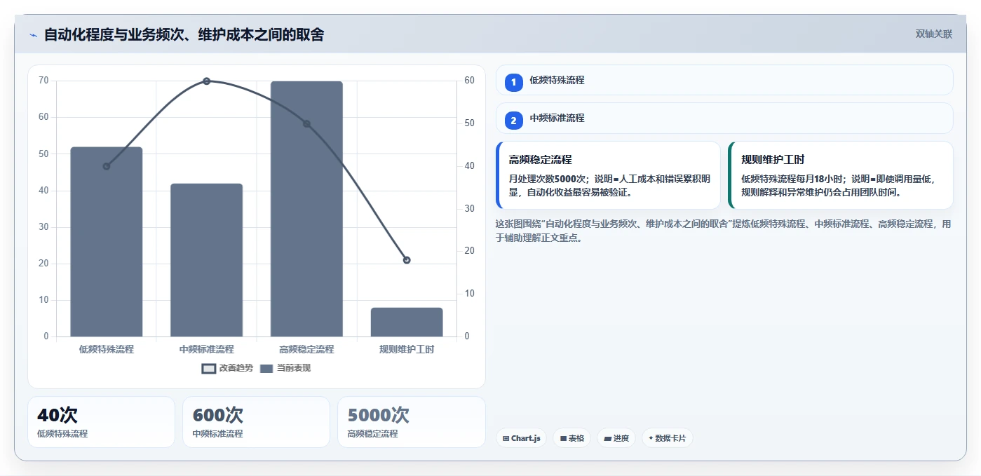 电商系统开发：项目经理增长视角：用需求梳理放大明确项目边界