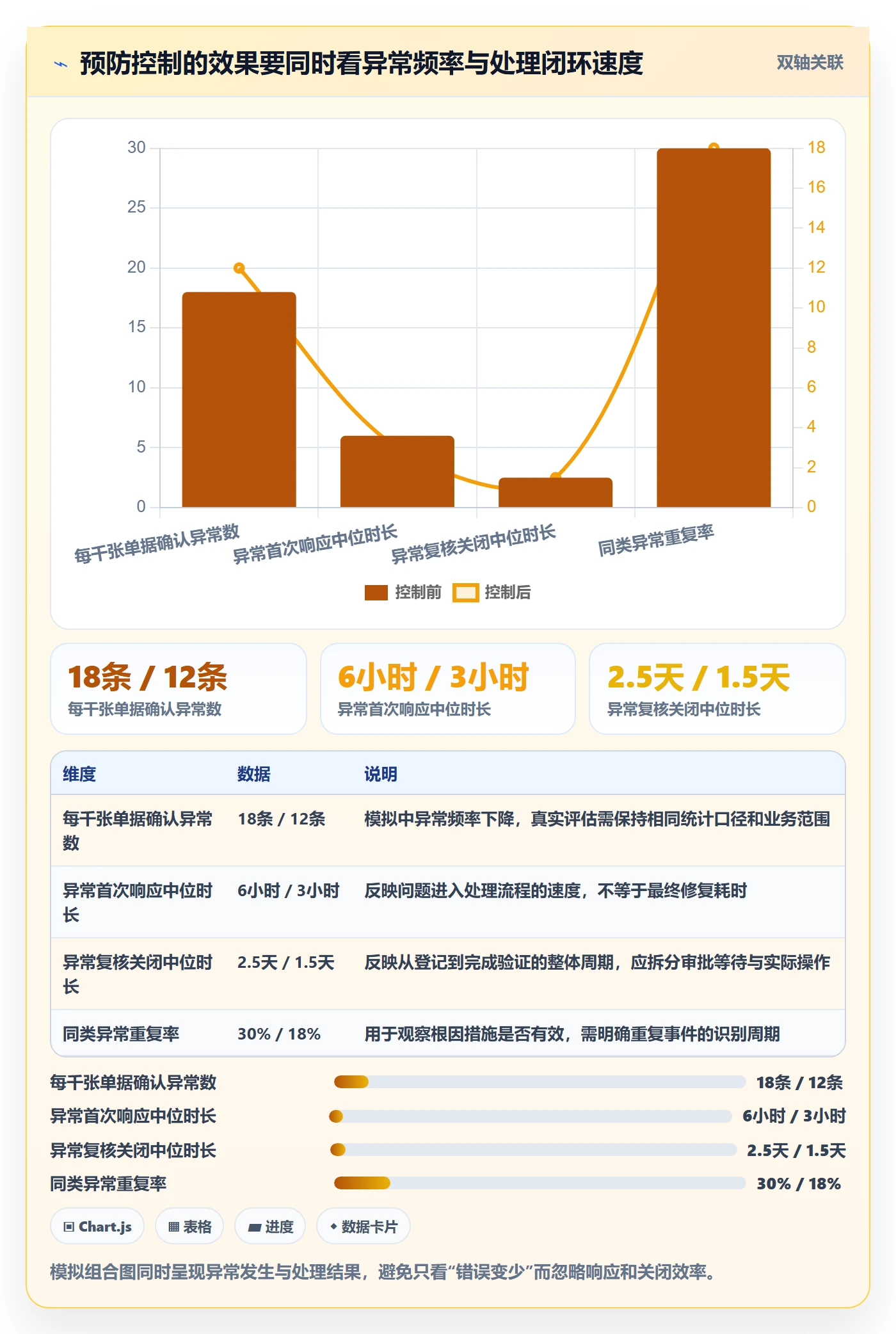 erp数据录入管理要点：错误修正的日常管理如何设计