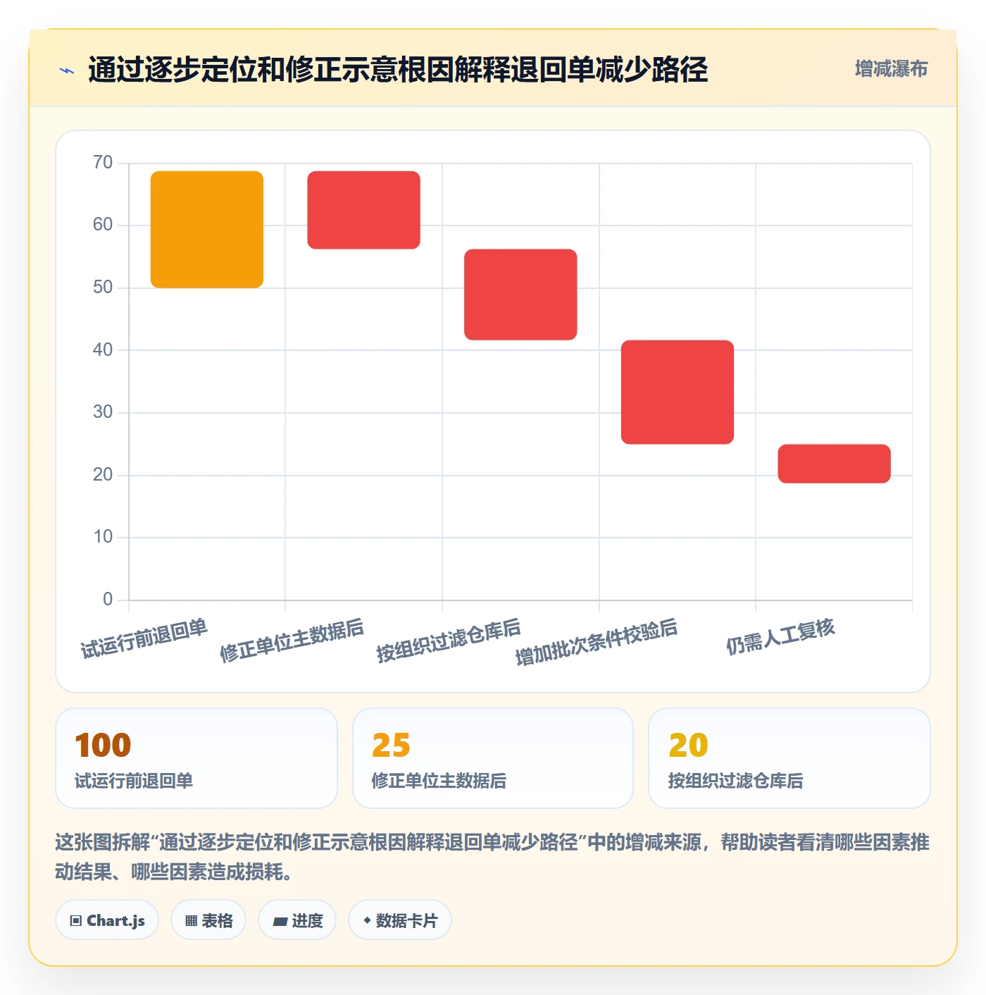 erp数据录入工作指南：用系统搭建解决字段校验问题