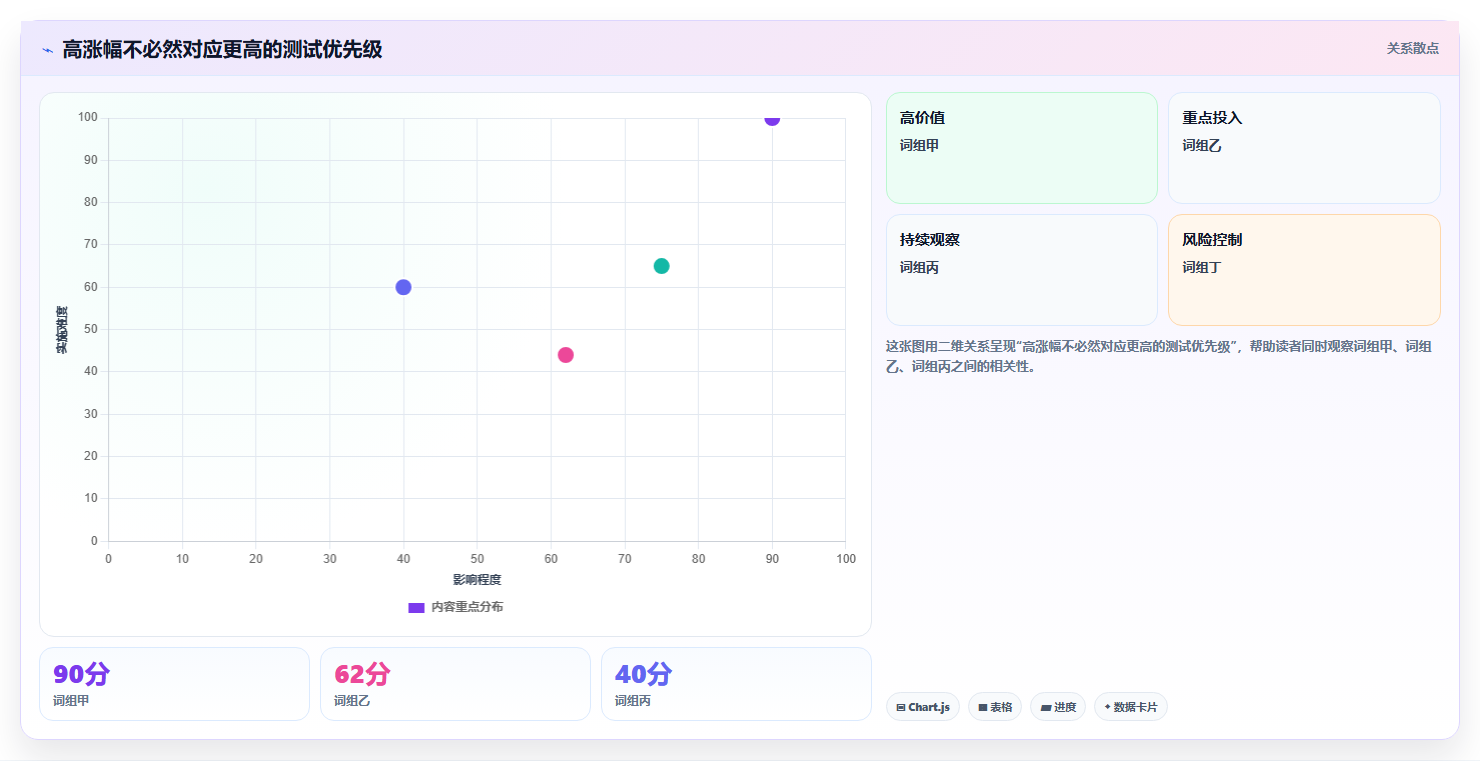 拼多多数据分析工具免费操作手册：关键词趋势对应的进阶玩法步骤