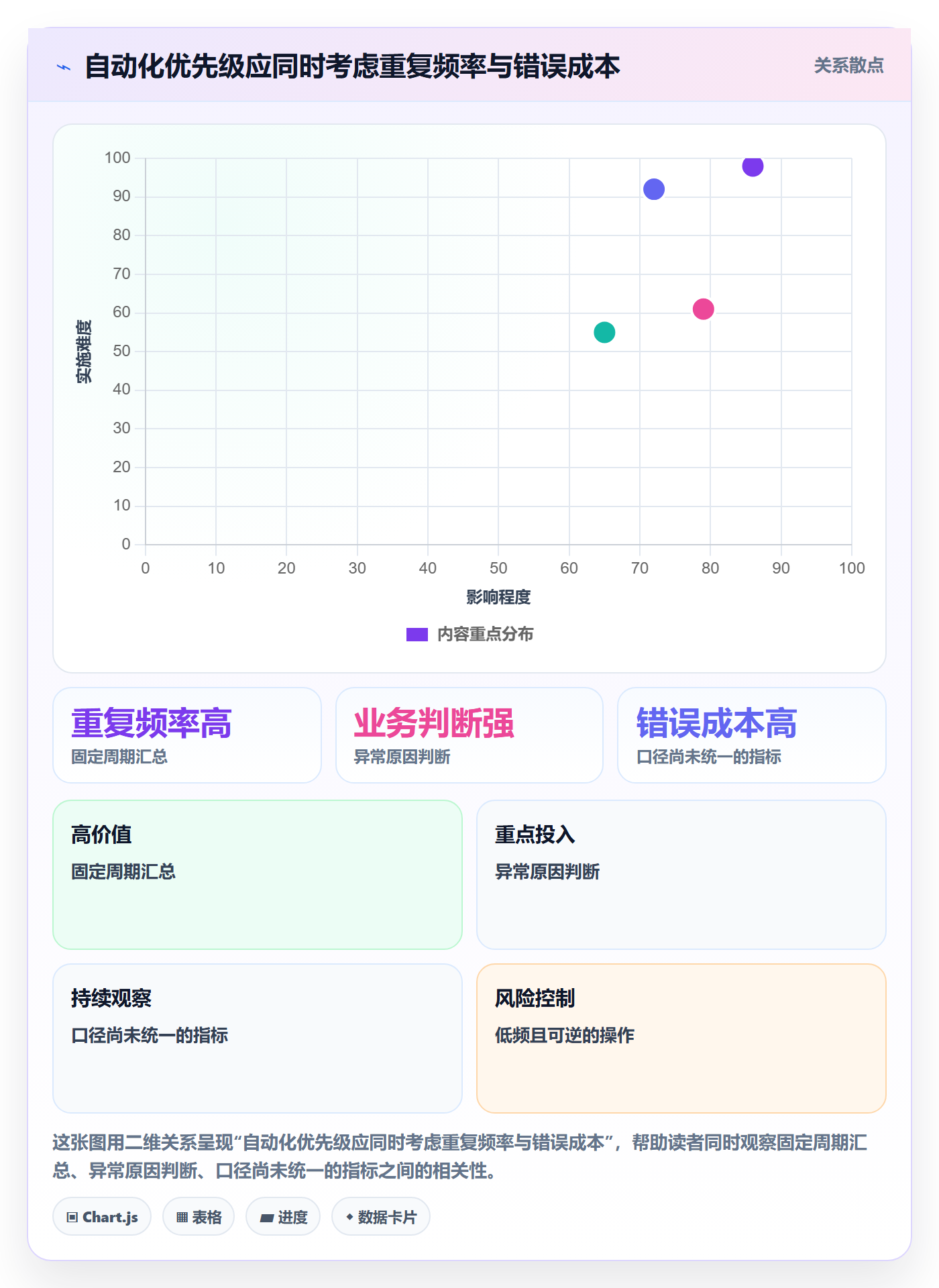 店铺运营管理规划方法：日报周报与效率提升如何衔接