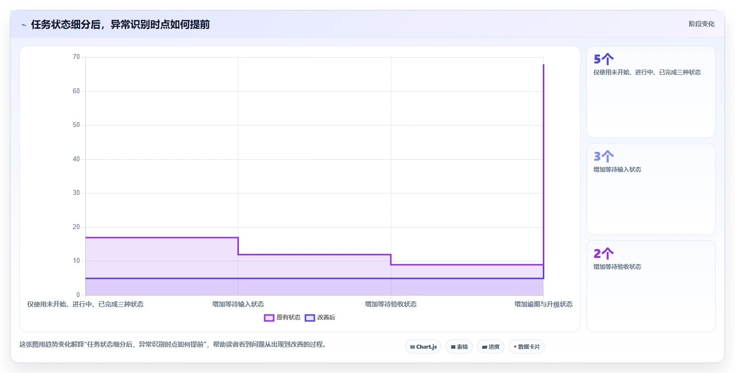 运营管理平台执行标准：跨部门协作环节如何体现进阶玩法