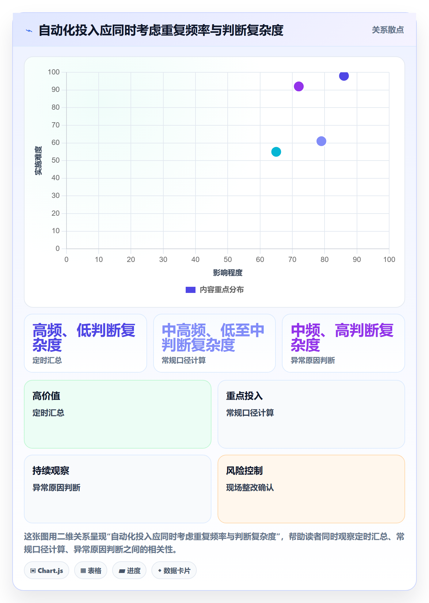 店铺运营管理流程设计：日报周报从哪里开始