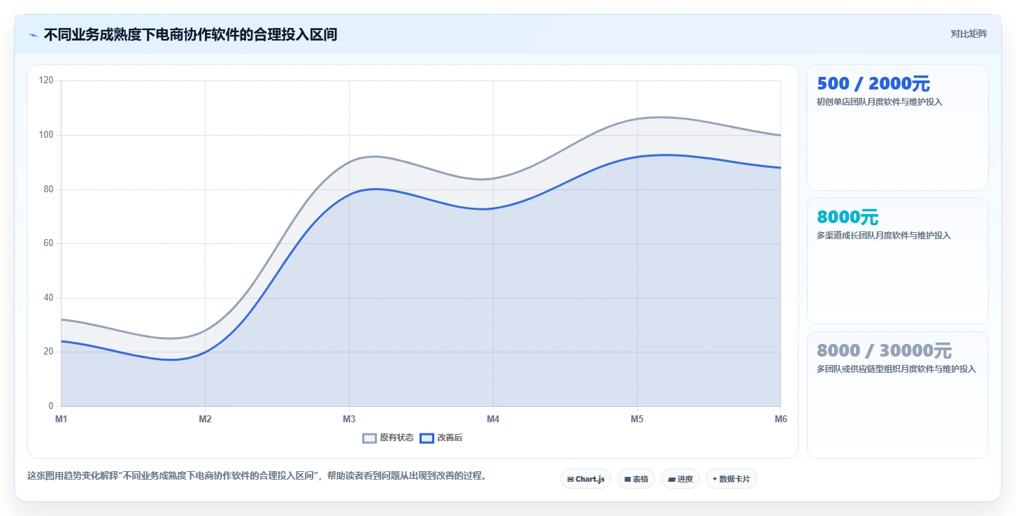 电商辅助软件：电商新手数据版路线：团队协作从准备、执行到复盘