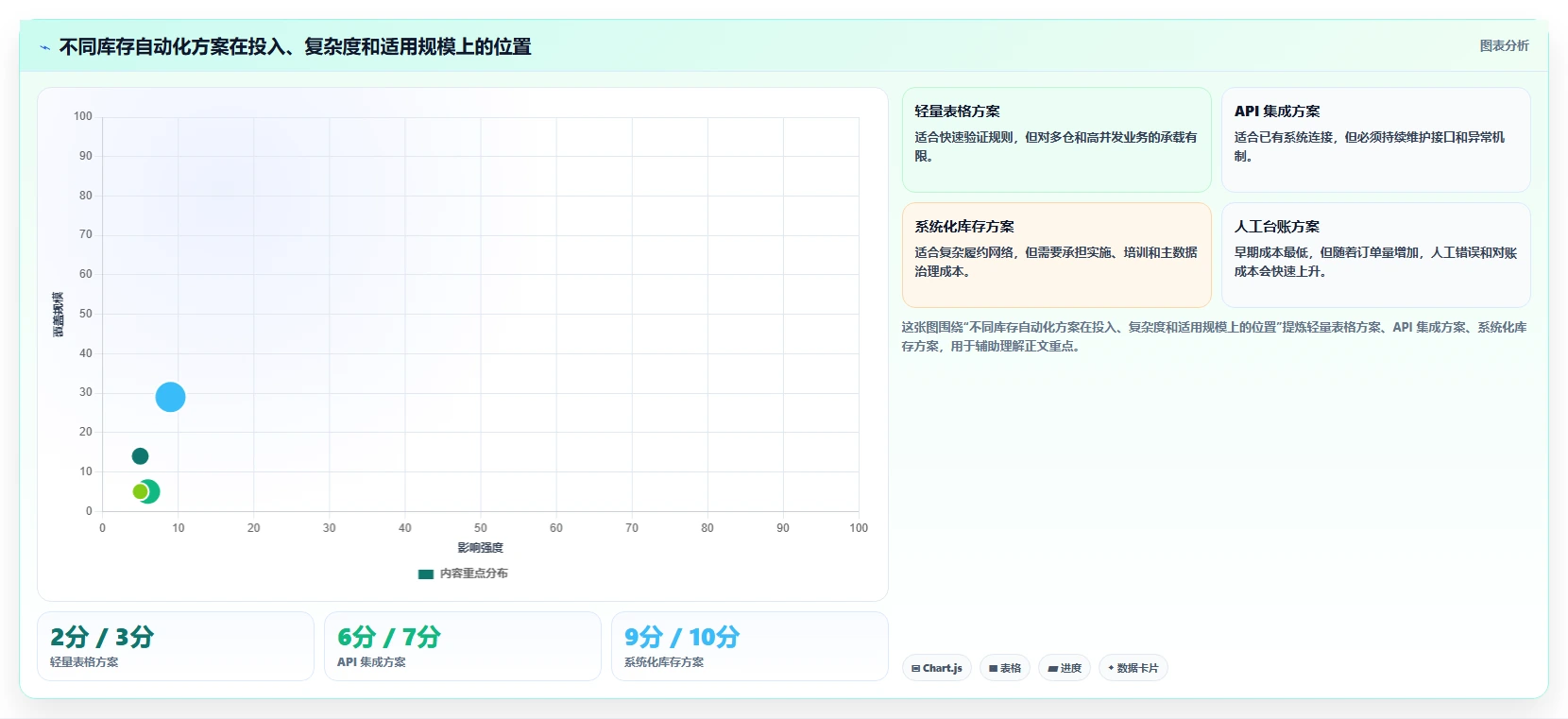 电商库存升级方案：用自动化方案改善缺货预警