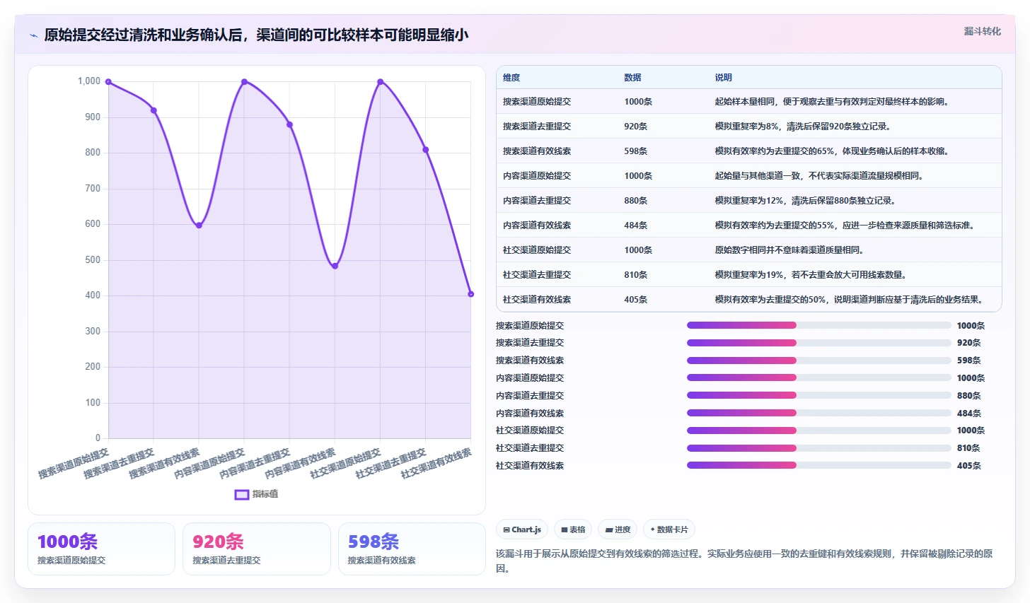 想做好运营数据，先掌握自动化方案中的渠道对比