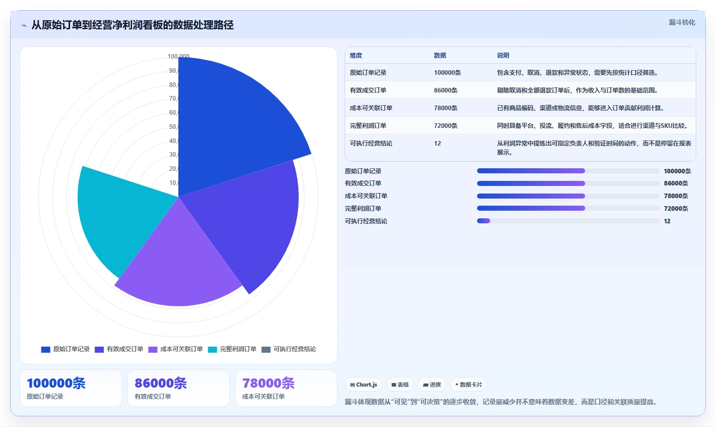 电商利润计算：经营负责人基础版复盘：围绕毛利净利提炼下一步动作