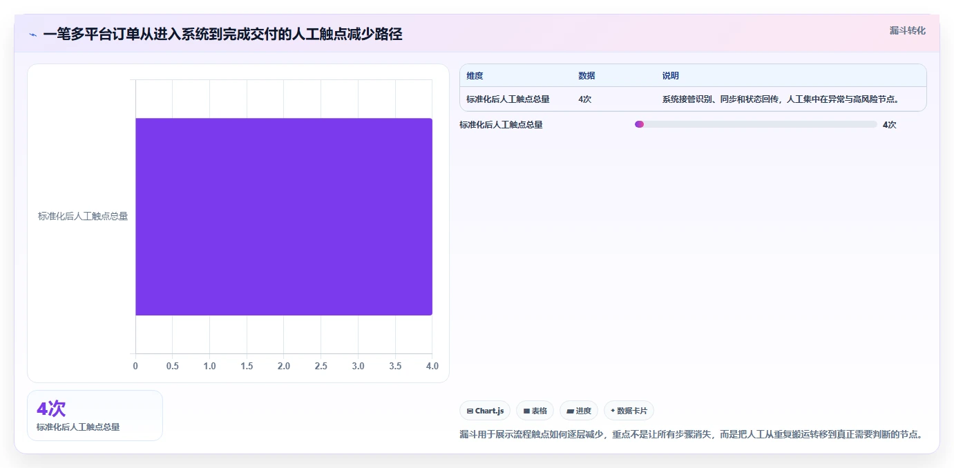 电商辅助软件：多平台卖家最佳实践：多店管理怎样稳步实现节省操作时间