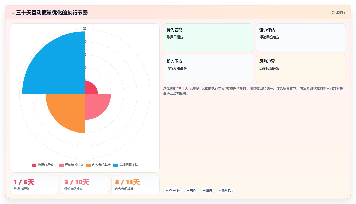 小红书数据分析：电商卖家数据版方案：互动质量的目标、动作与检查点