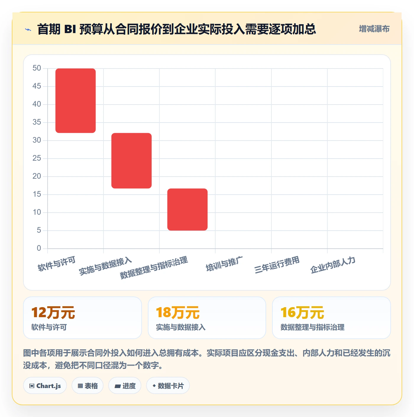 bi 平台怎么优化？先从选型成本的落地案例入手
