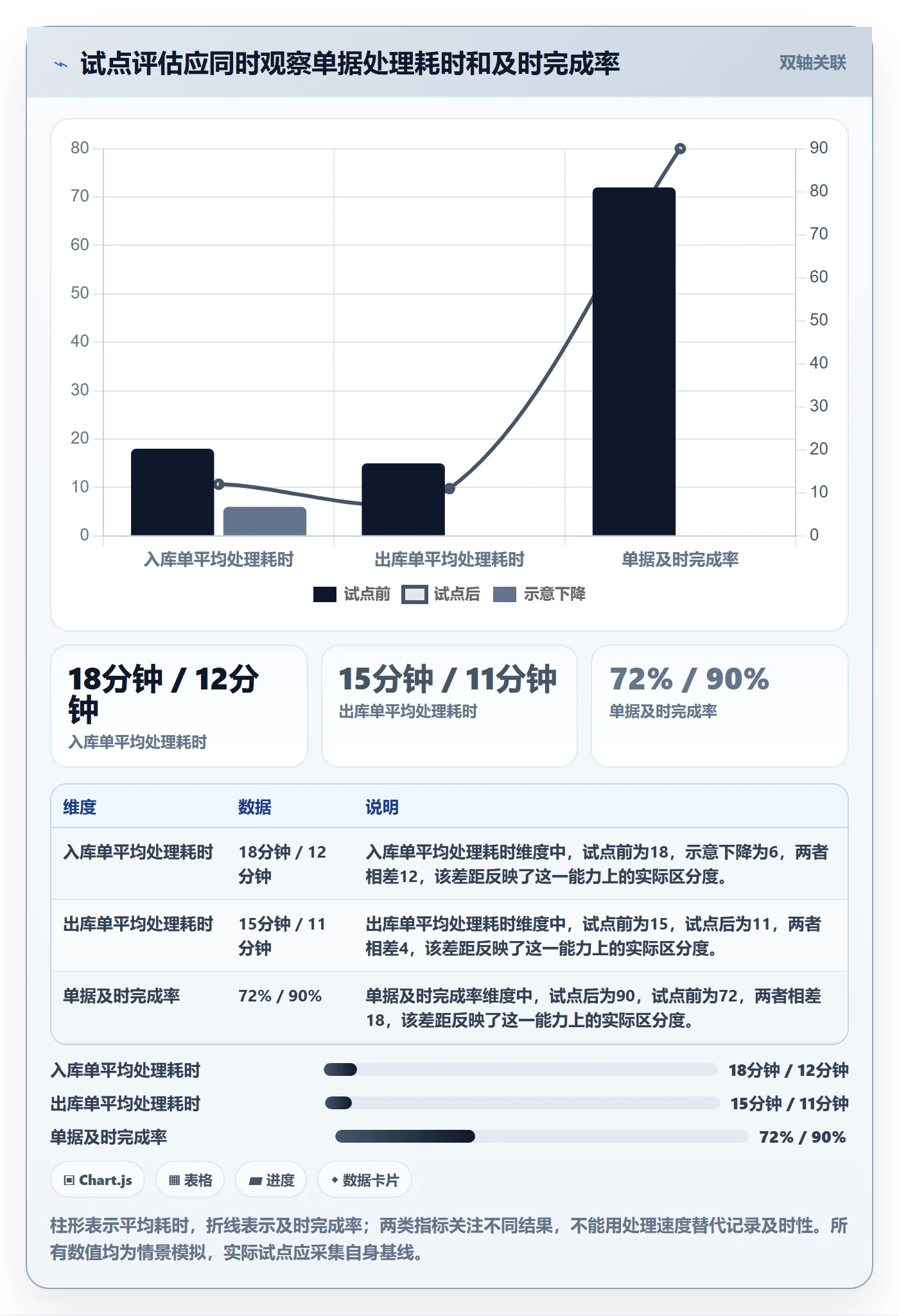 库存管理系统执行标准：出入库流程环节如何体现自动化方案