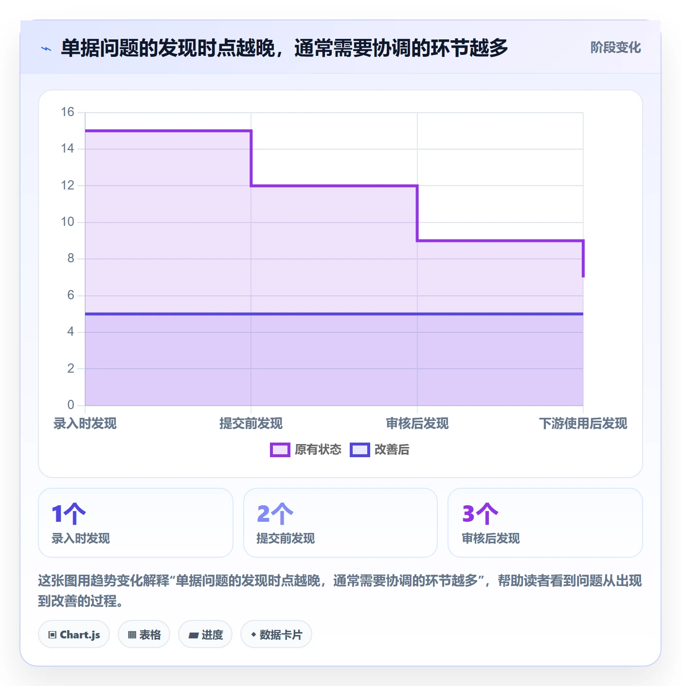 erp数据录入避坑指南：单据规范环节的常见误区要注意什么