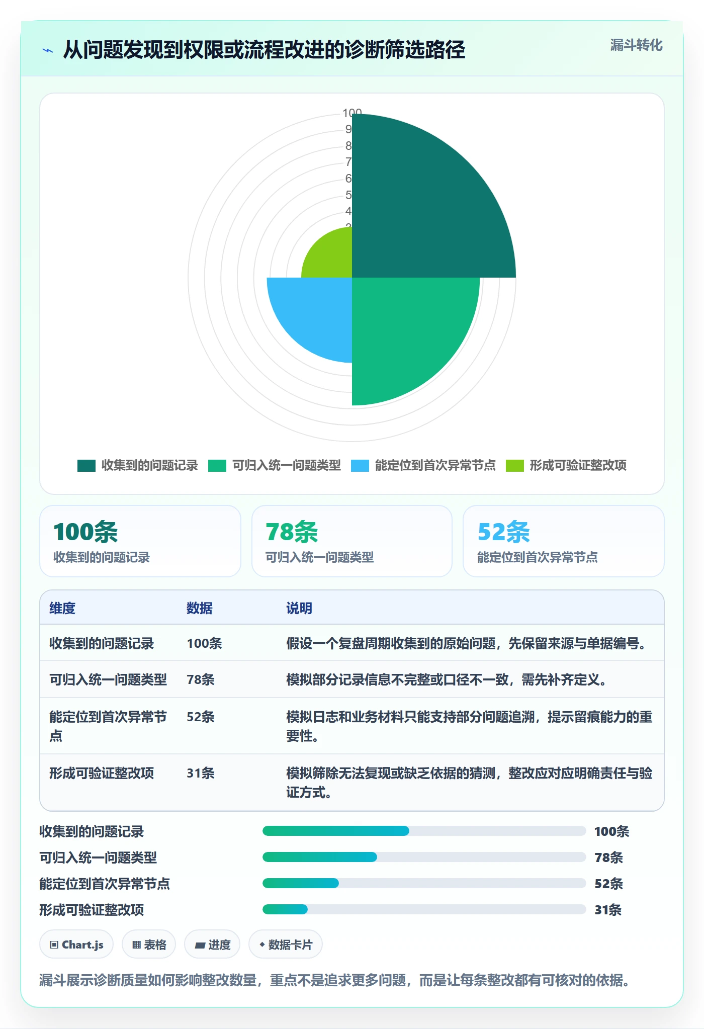 erp数据录入问题诊断:权限分工如何用旺季准备改进