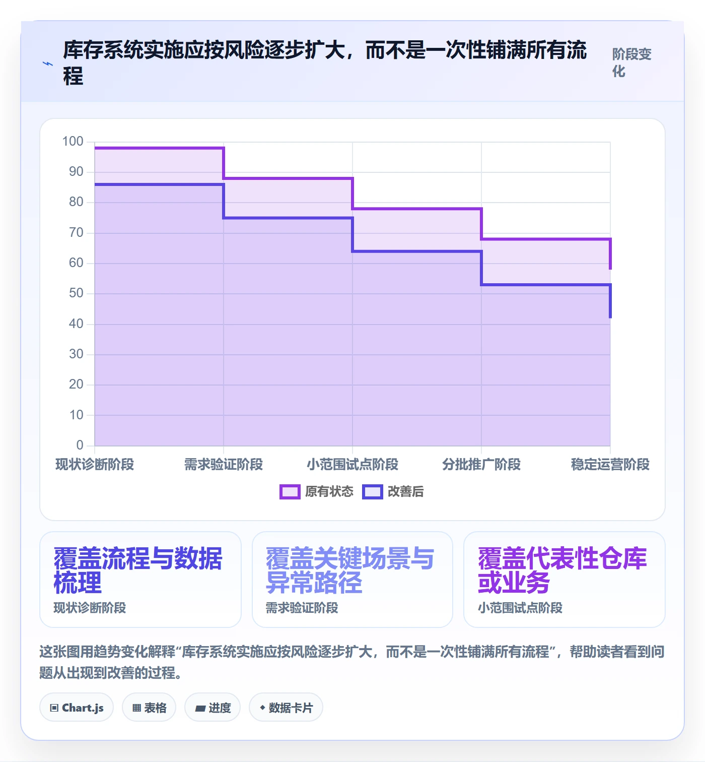 库存管理系统规划方法:条码作业与团队协同如何衔接