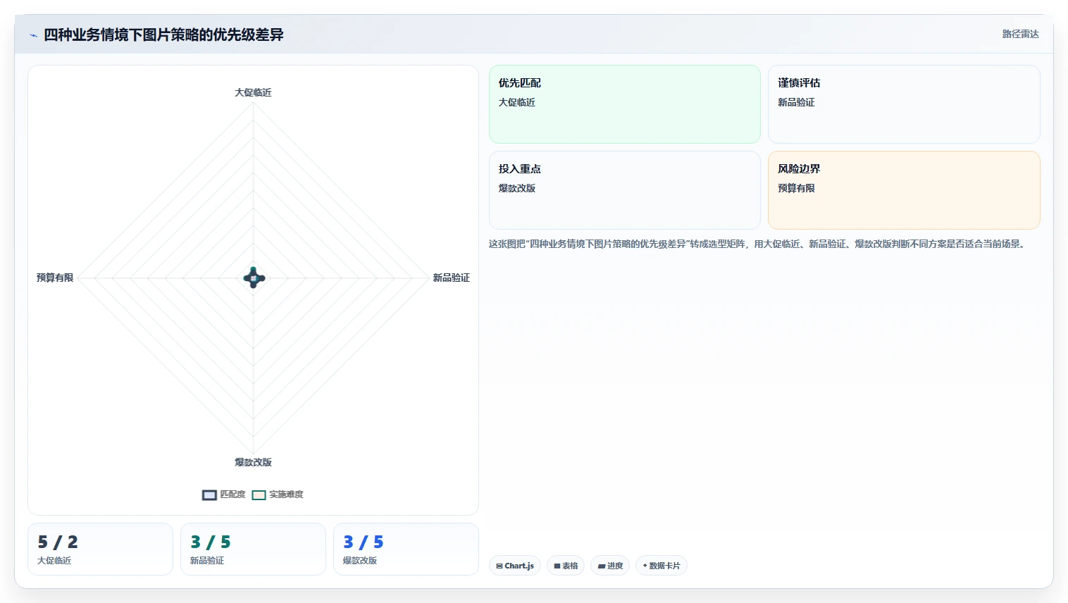 电商辅助软件：内容团队团队版教程：图片制作从准备到复盘
