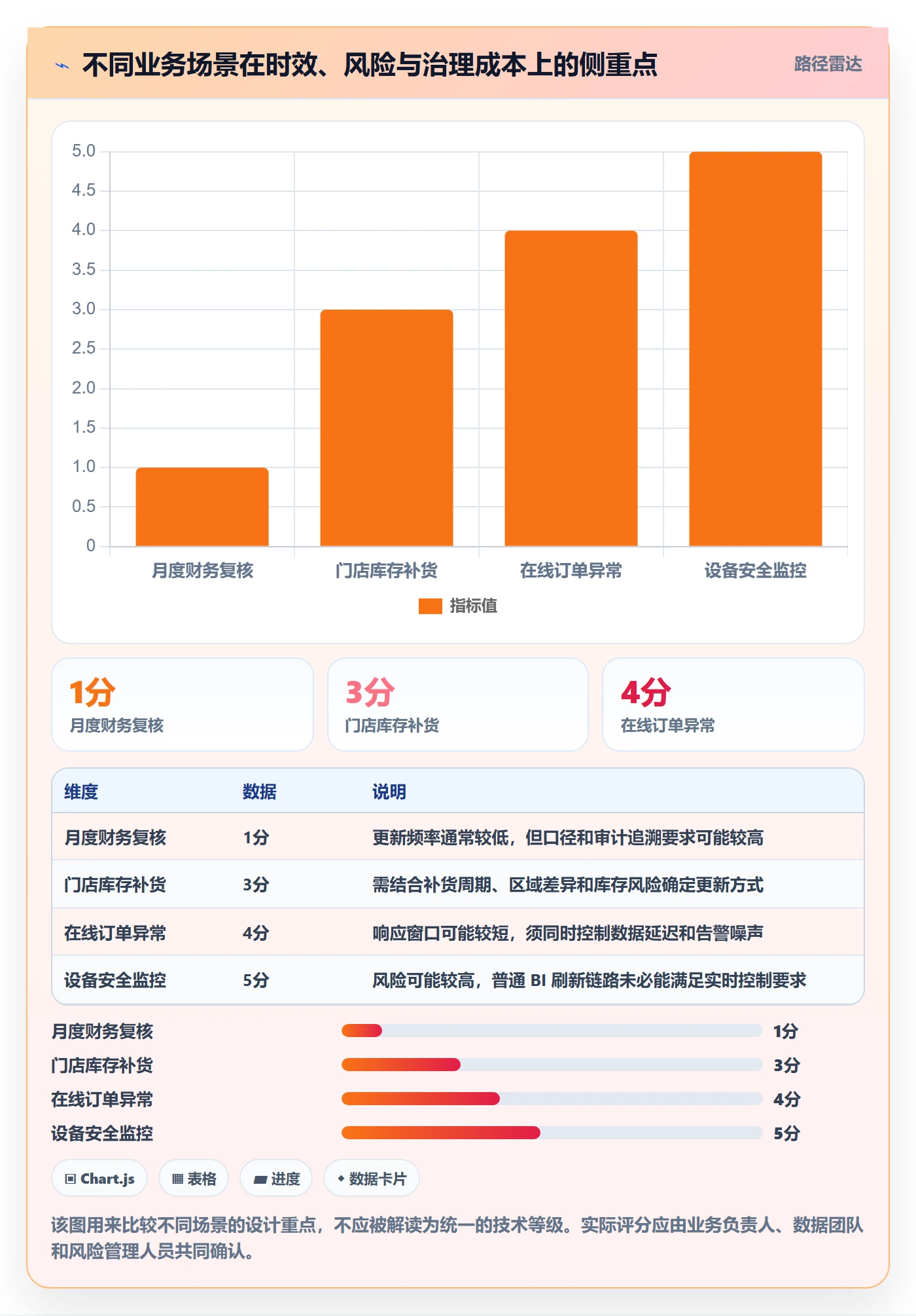 bi 平台怎么优化？先从实时监控的标准化管理入手