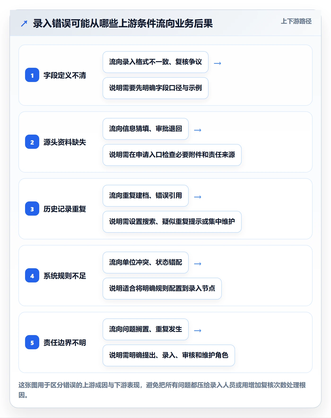 erp数据录入管理要点:质量检查的标准化管理如何设计