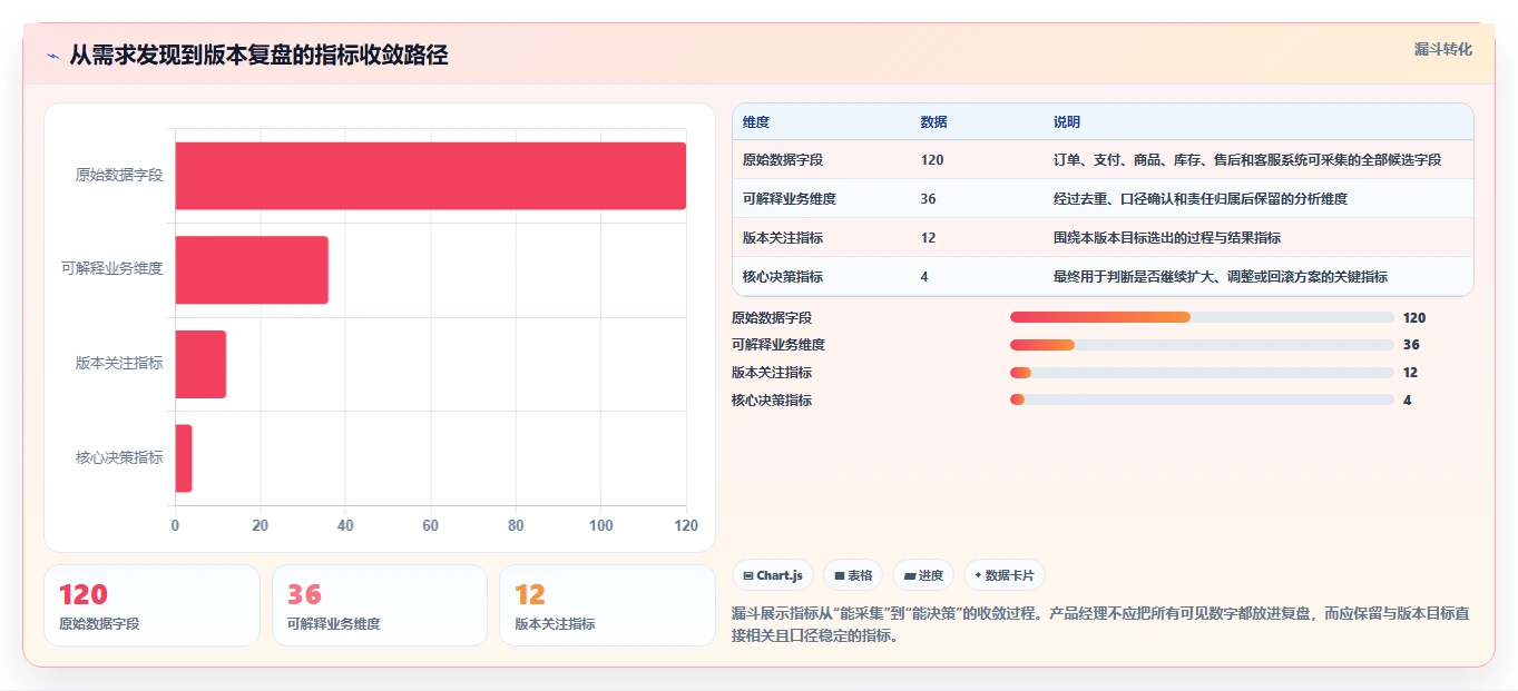 电商系统开发：产品经理实操版方案：持续迭代的目标、动作与检查点