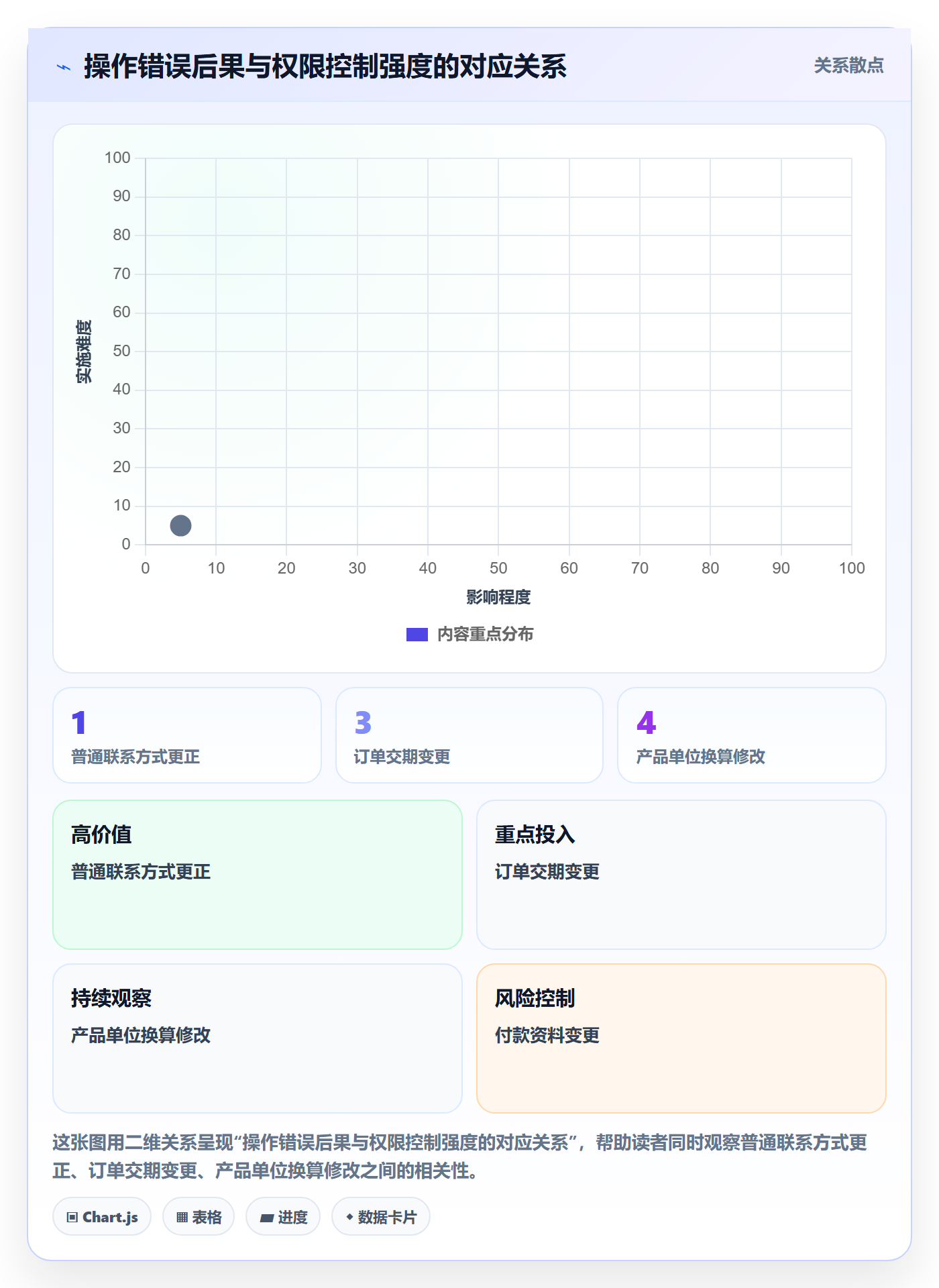 erp数据录入怎么管？以权限分工为核心的增长策略方案