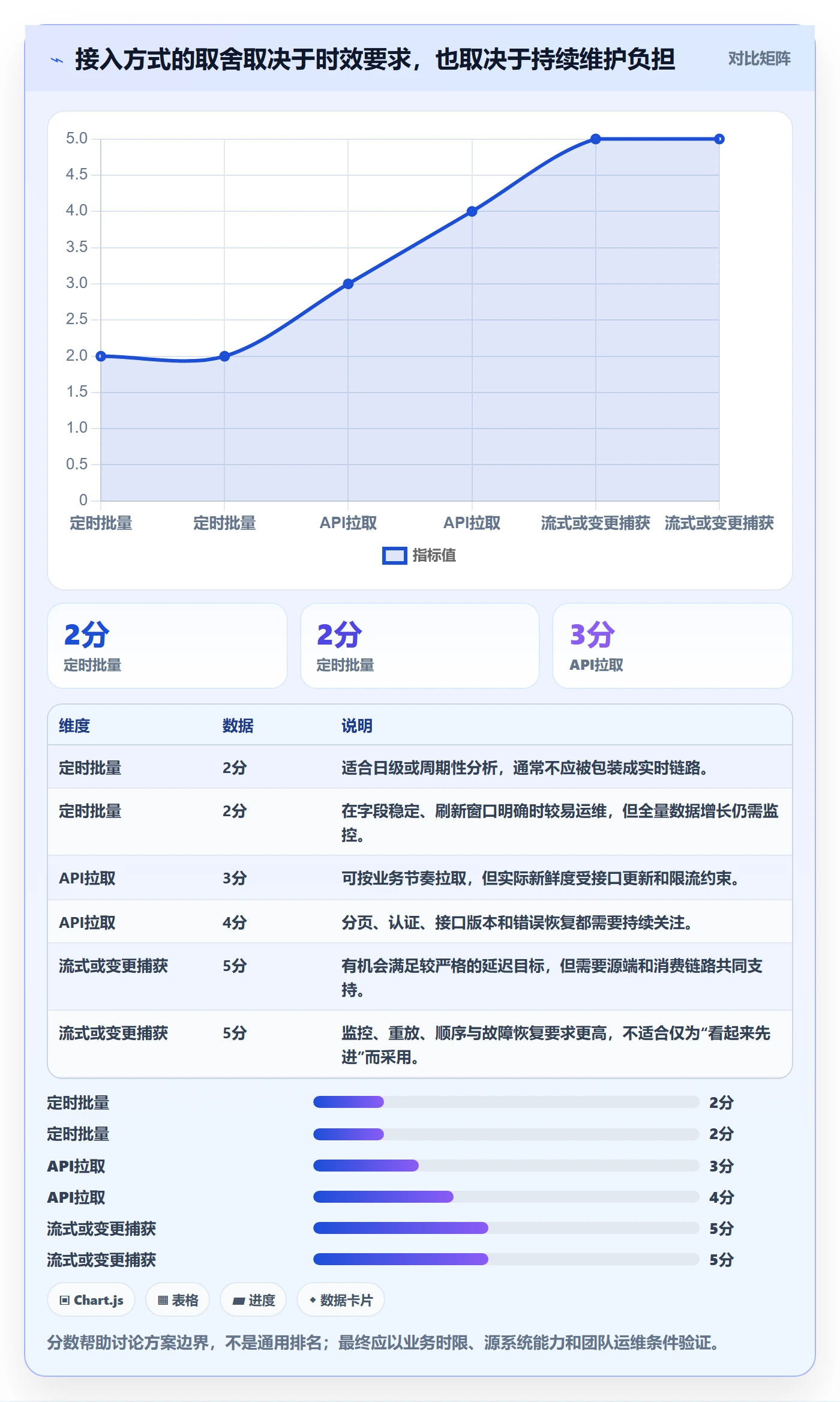 bi 平台进阶玩法：数据接入从哪里开始
