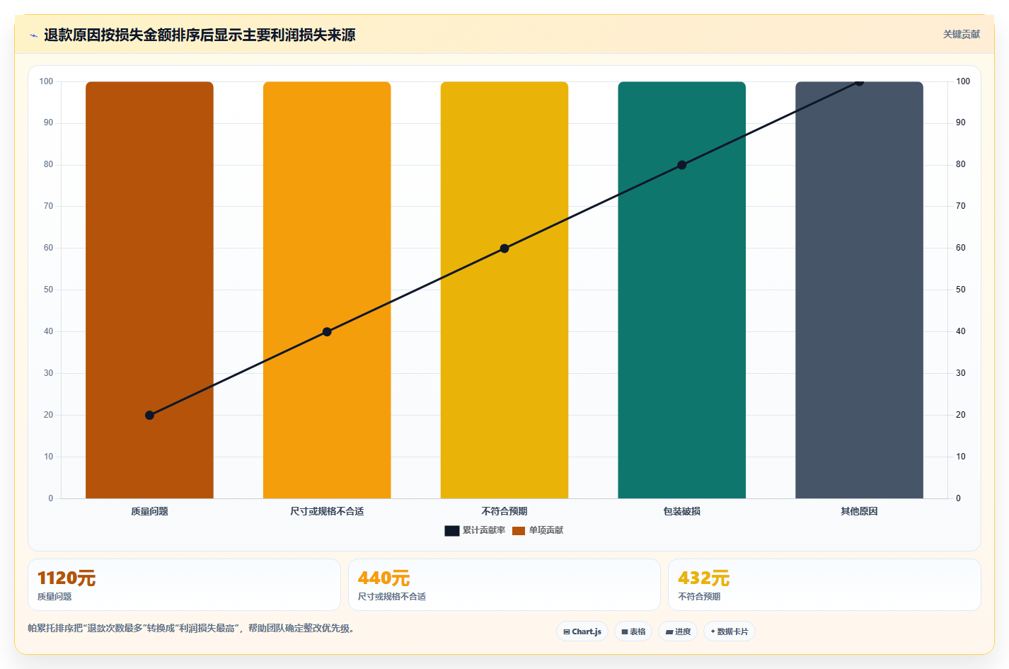电商利润计算：品牌商家操作手册：新品定价中的退款损耗怎么落地