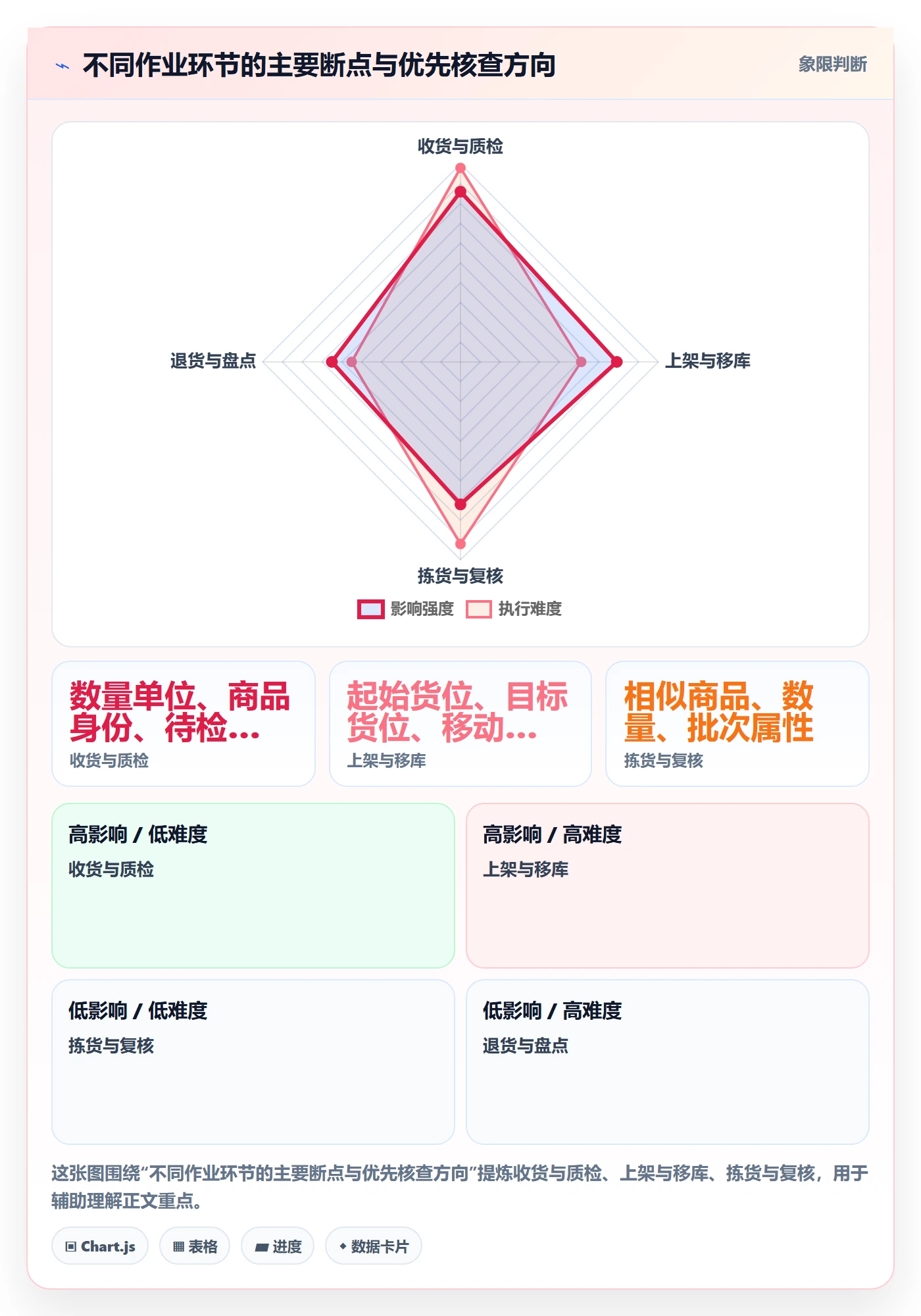 库存管理系统避坑指南：条码作业环节的旺季准备要注意什么