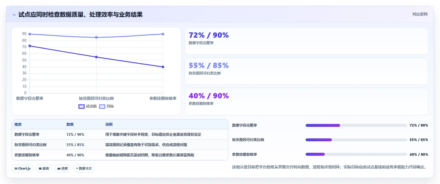 仓库安全库存管理规划方法：缺货风险与日常管理如何衔接