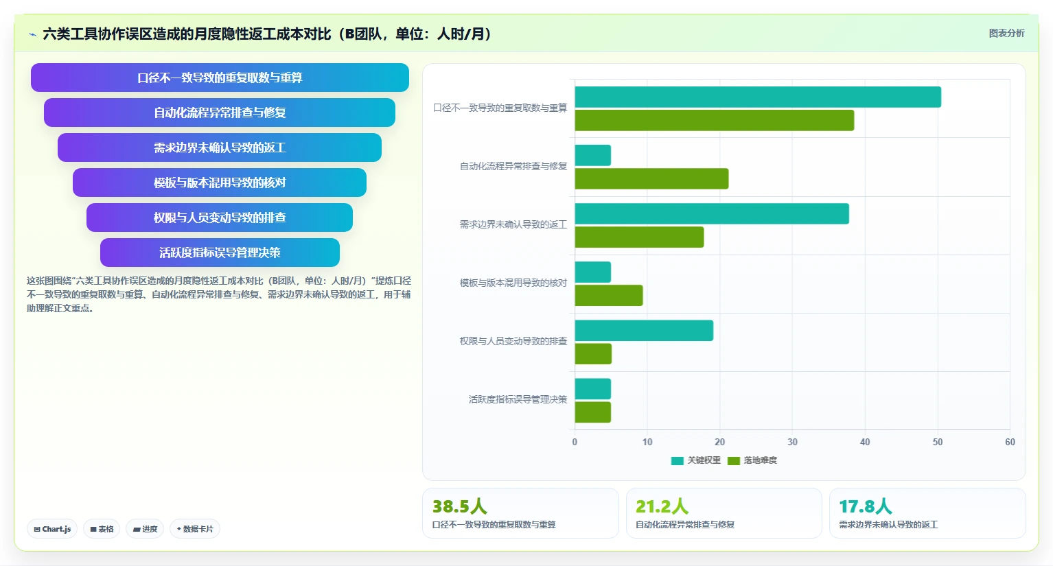 运营工具实战复盘：从团队协作验证常见误区效果