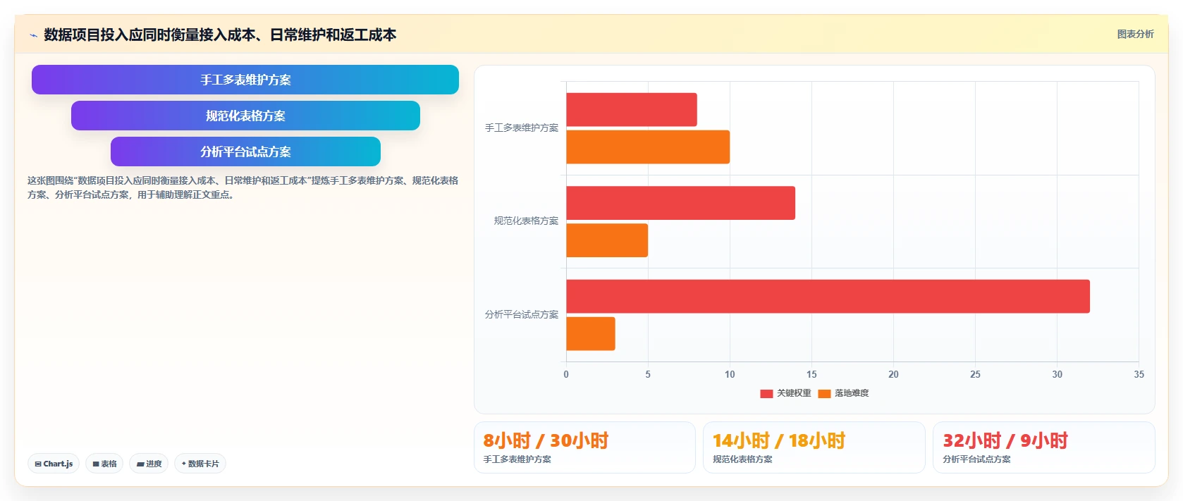 电商数据运营进阶课：围绕数据体系完善多店经营