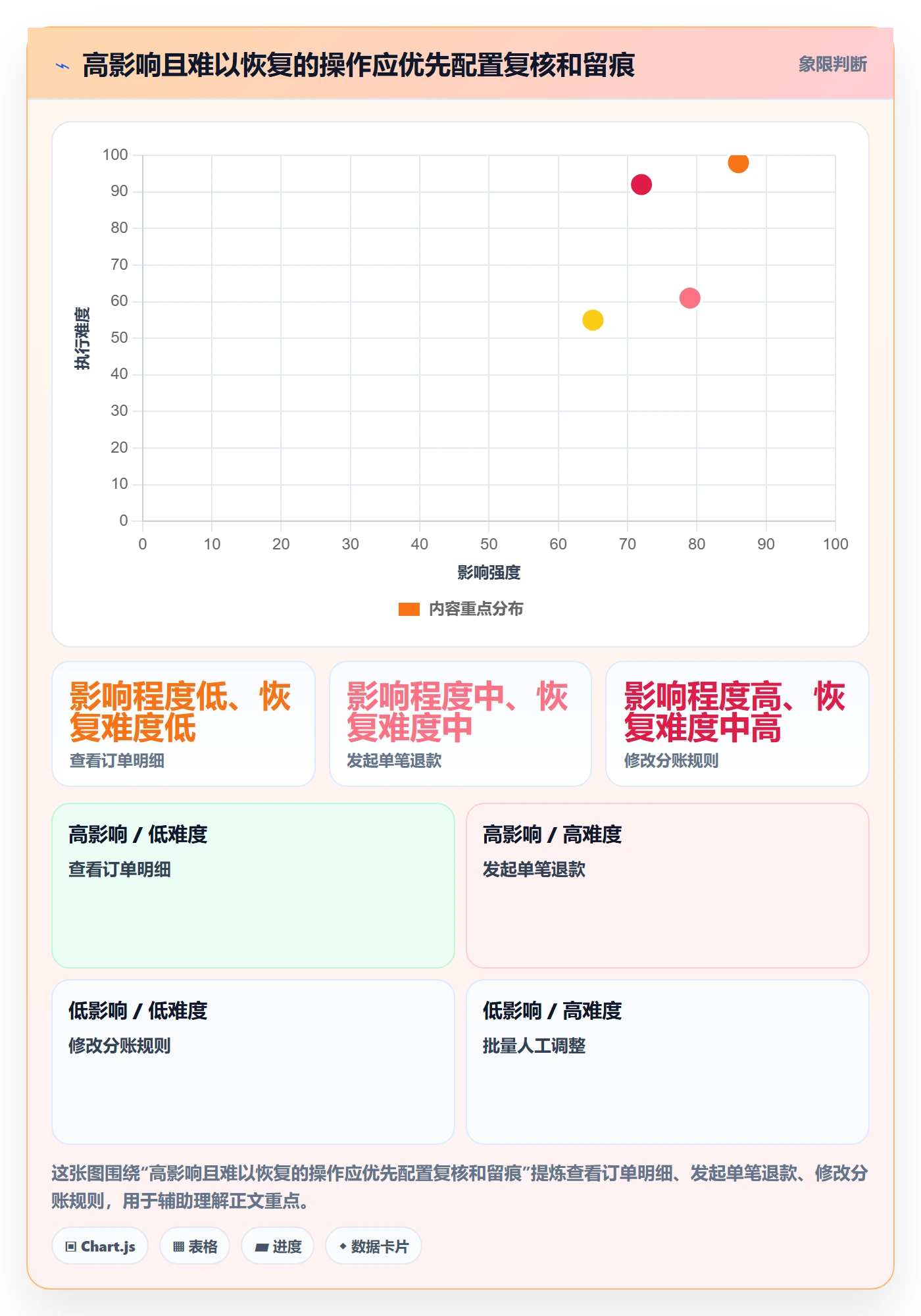 分账系统从0到1：权限风控的中小商家与操作要点