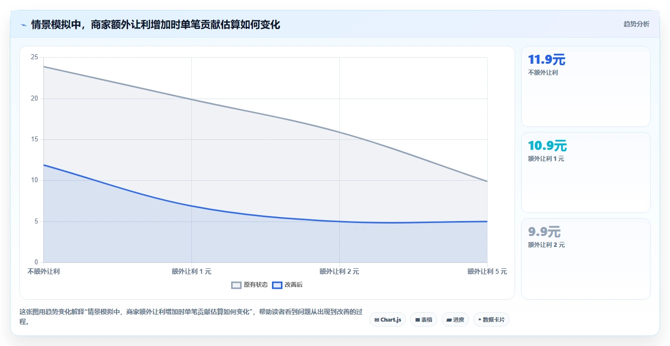 拼多多数据分析工具免费基础课:价格分析相关的流程设计一次讲透