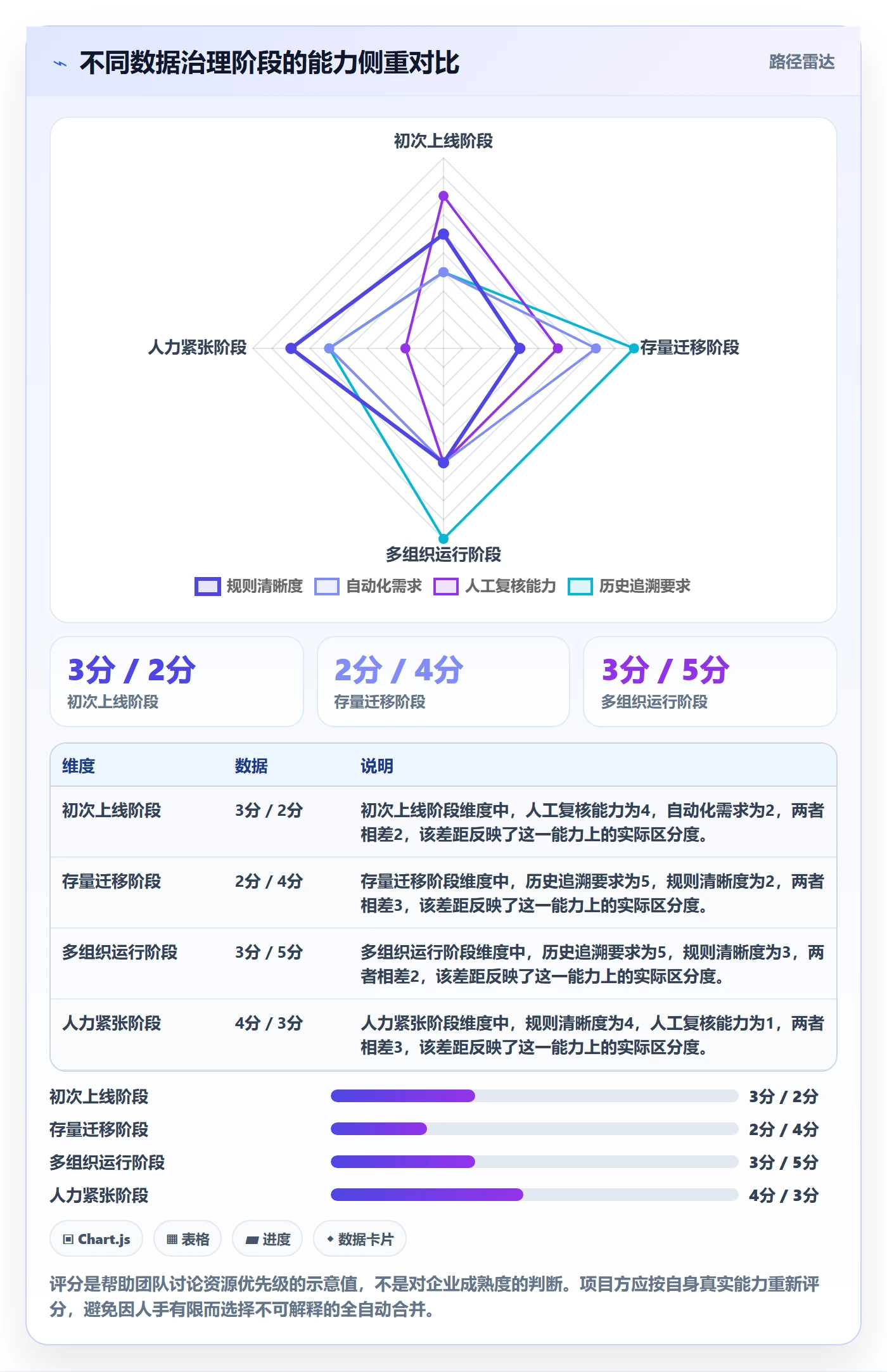erp数据录入选择标准：数据去重维度如何评估新手避坑
