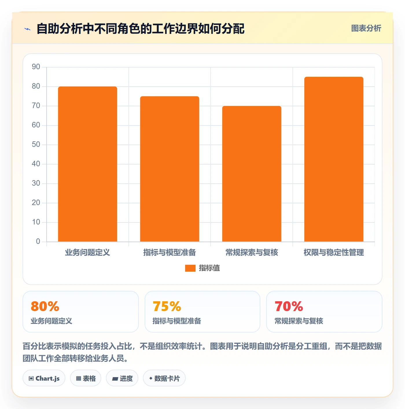 bi 平台怎么用？自助分析场景下的工具对比拆解