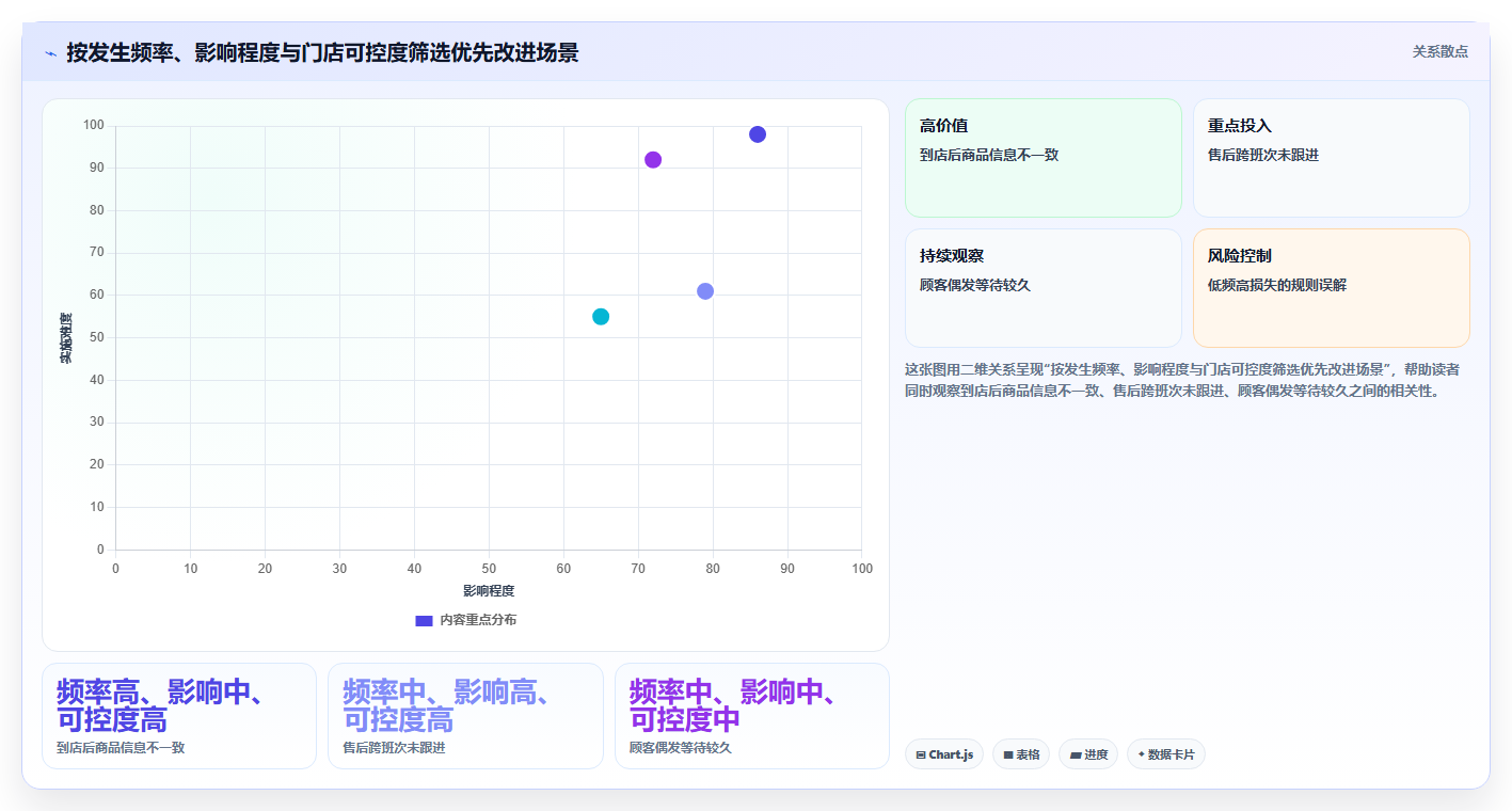 如何运营好一个店铺运营框架：把用户服务纳入核心功能