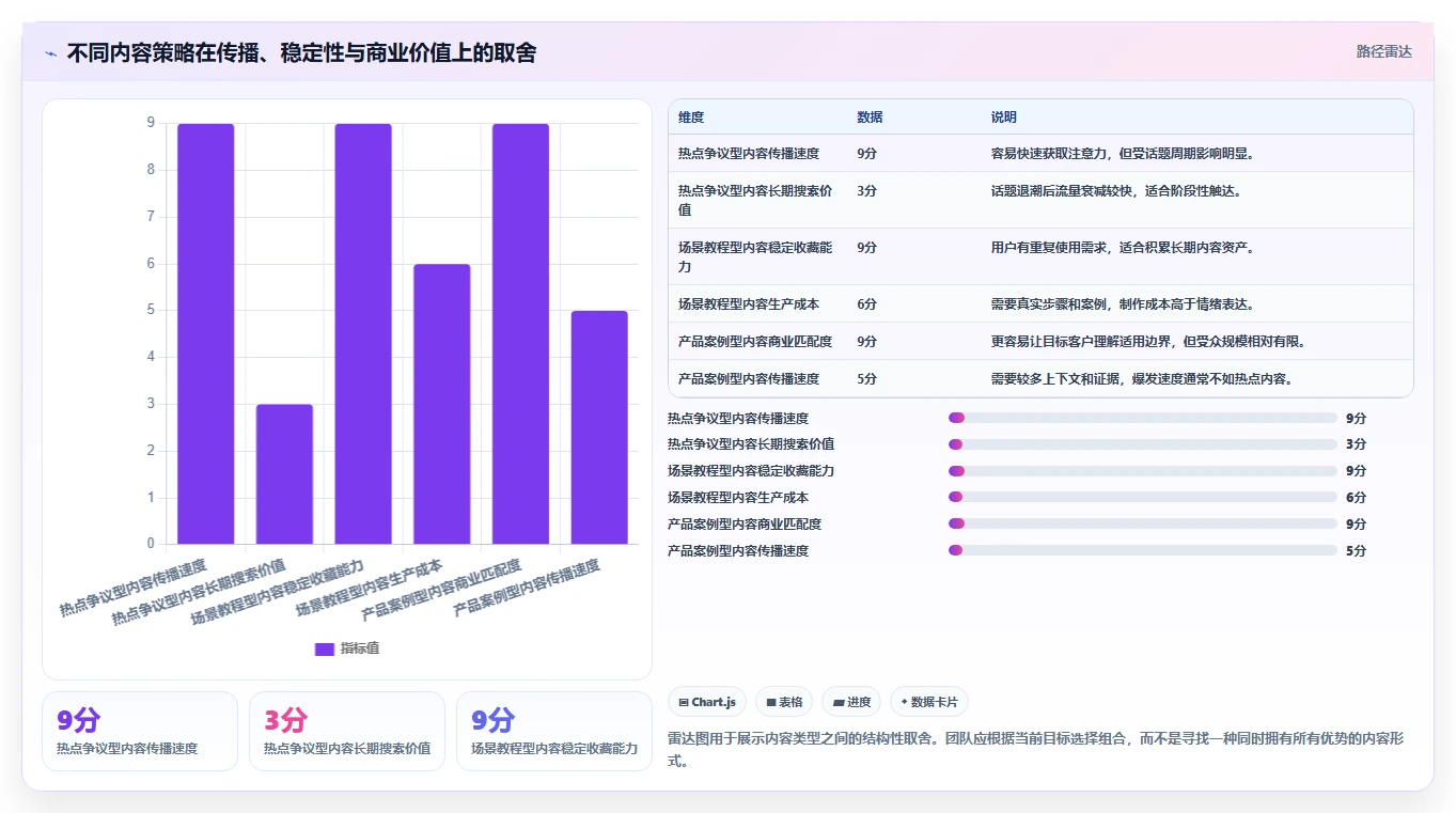 小红书数据分析：创业团队决策指南：面对爆文难复制如何兼顾建立复盘体系