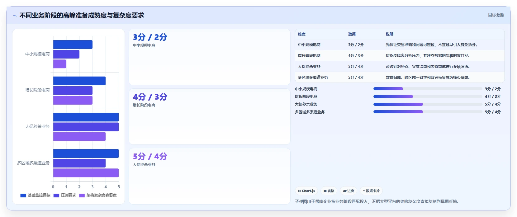 电商系统开发：运营负责人从数据到行动：用数据库设计实现保障高峰性能