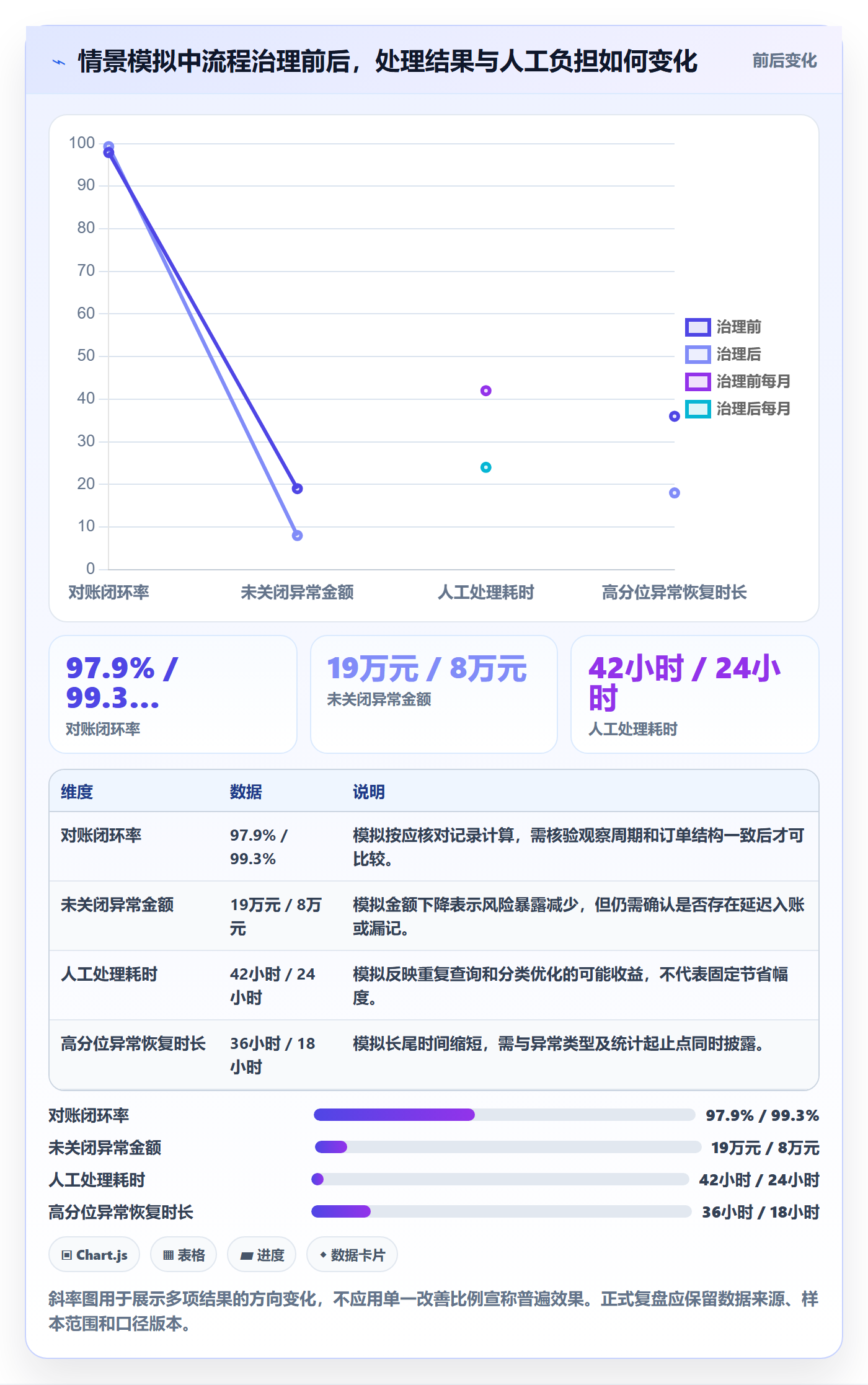 分账系统怎么落地？从资金路由讲清指标体系