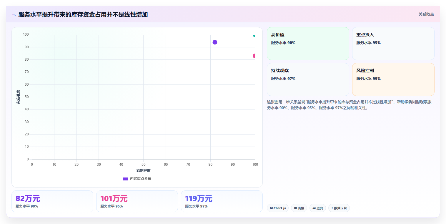 电商库存场景解析：库存结构中的效率提升怎么处理