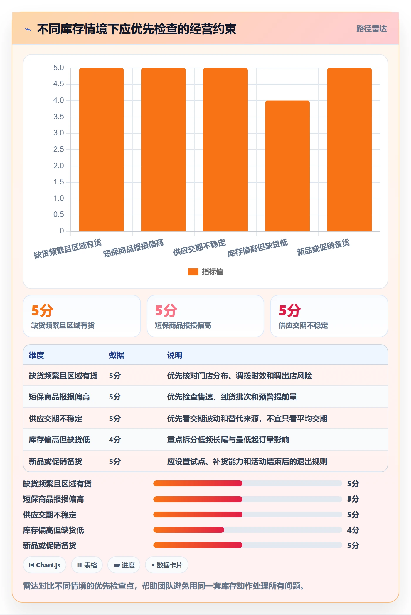 店铺运营管理管理要点：库存协同的成本控制如何设计