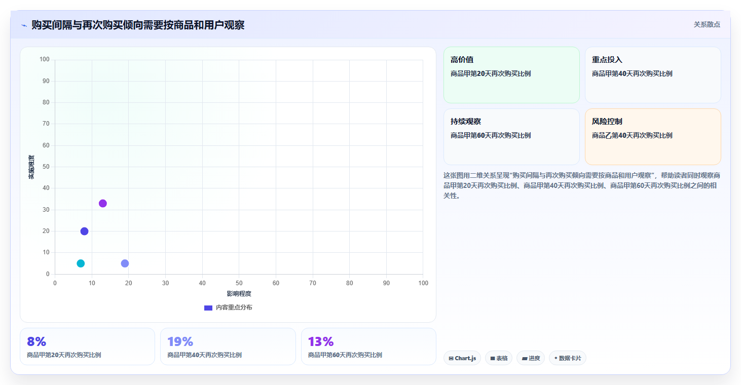 电商crm系统执行标准：复购提升环节如何体现落地案例