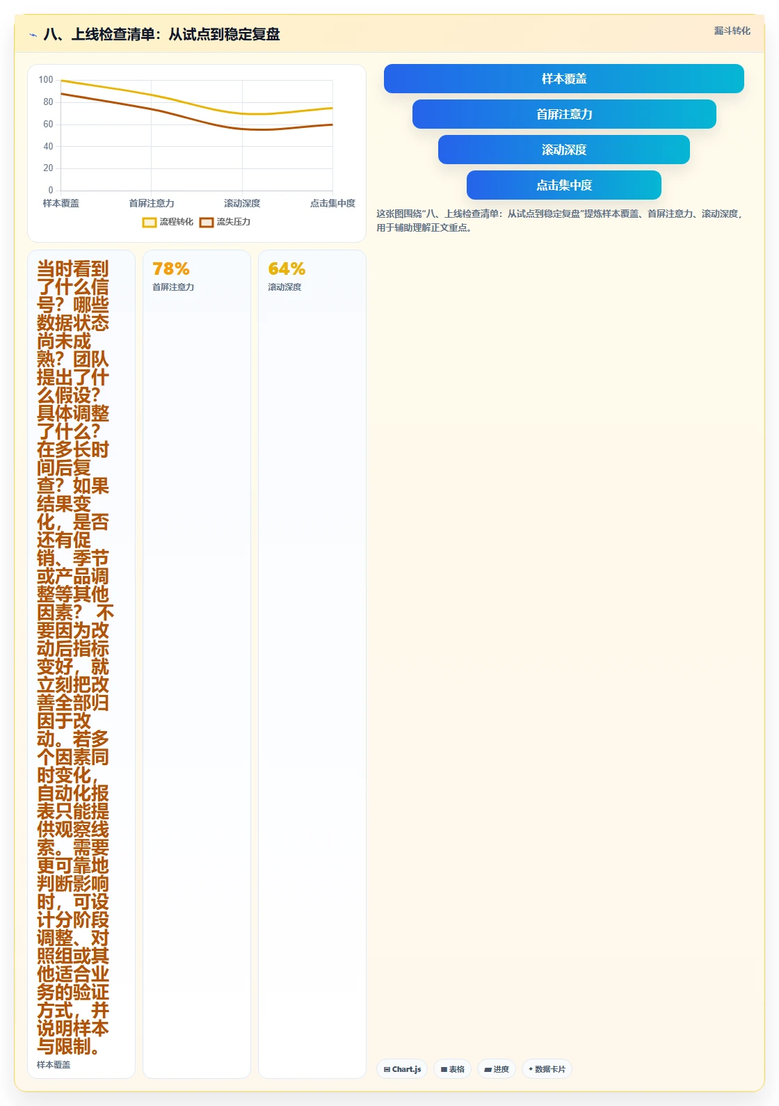 八、上线检查清单：从试点到稳定复盘