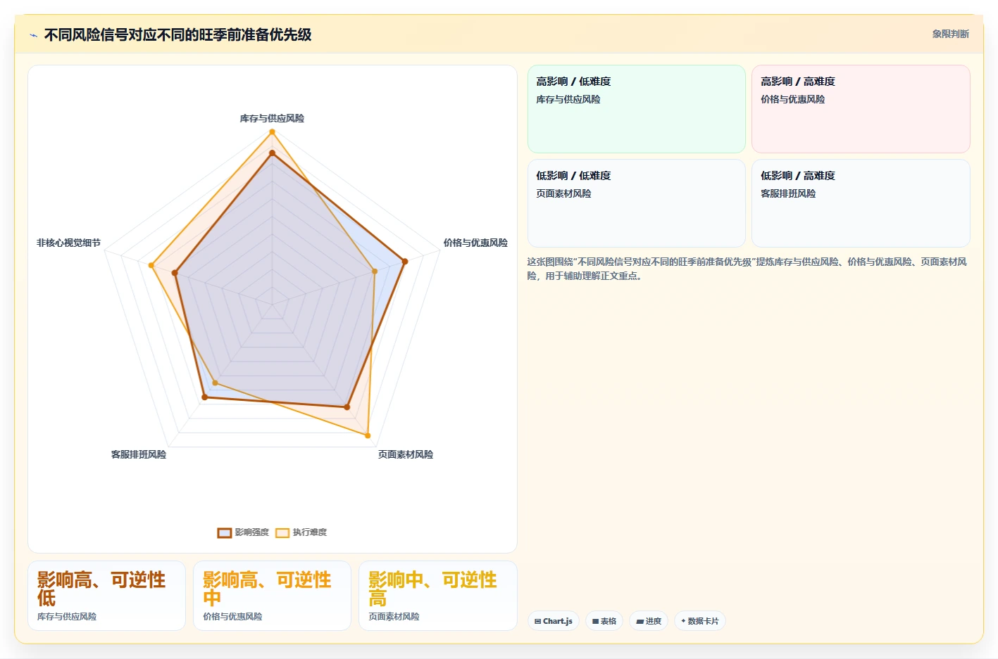 店铺运营包括哪些方面工作指南:用旺季准备解决流量运营问题
